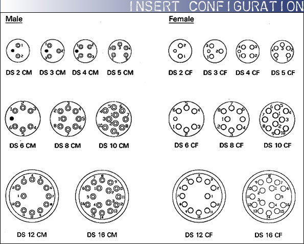 insert configuration