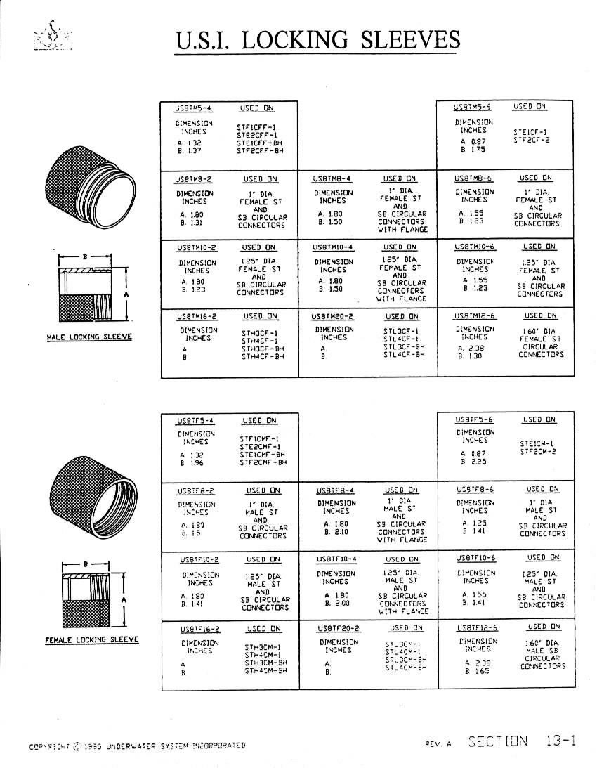 locking sleeves coupling nut connector fasteners