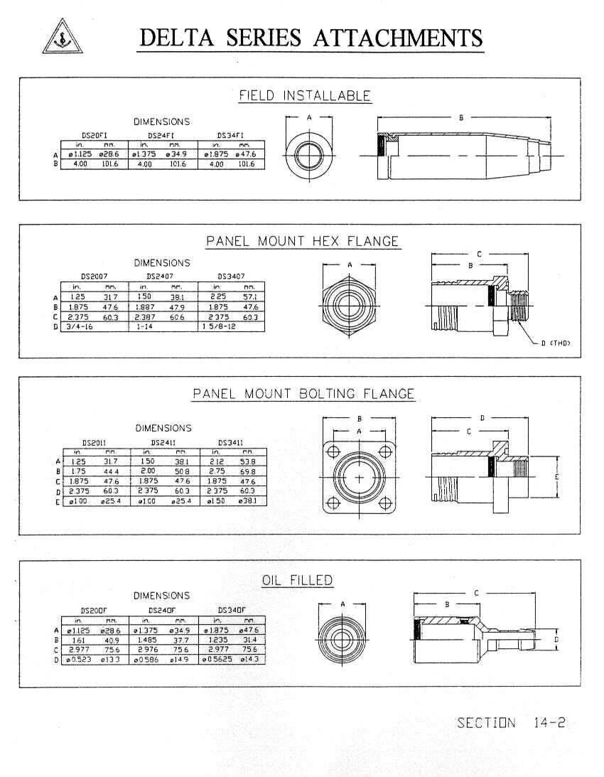 delta series attachments  modular wet matable connectors delta series inserts modular wet matable connectors,field installable,panel mount hex flange,panel mount bolting flange,oil filled