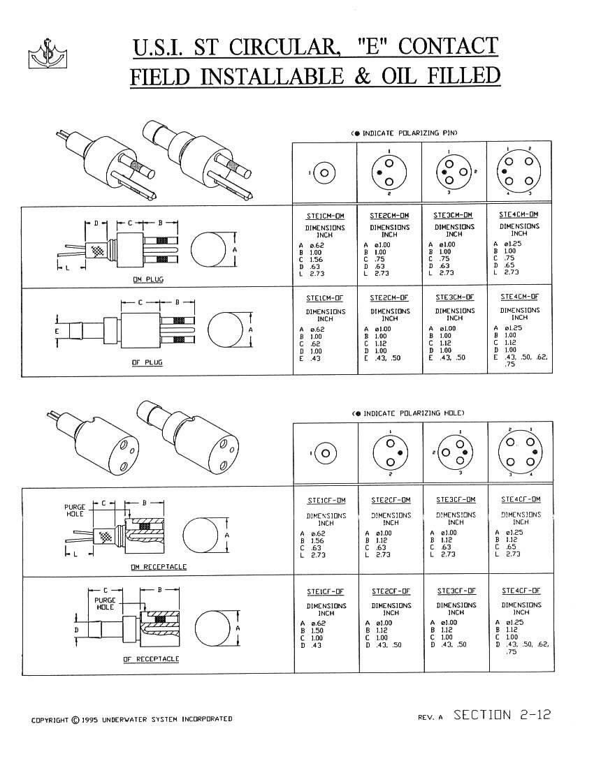 ST circular E contact field installable and oil filled connectors