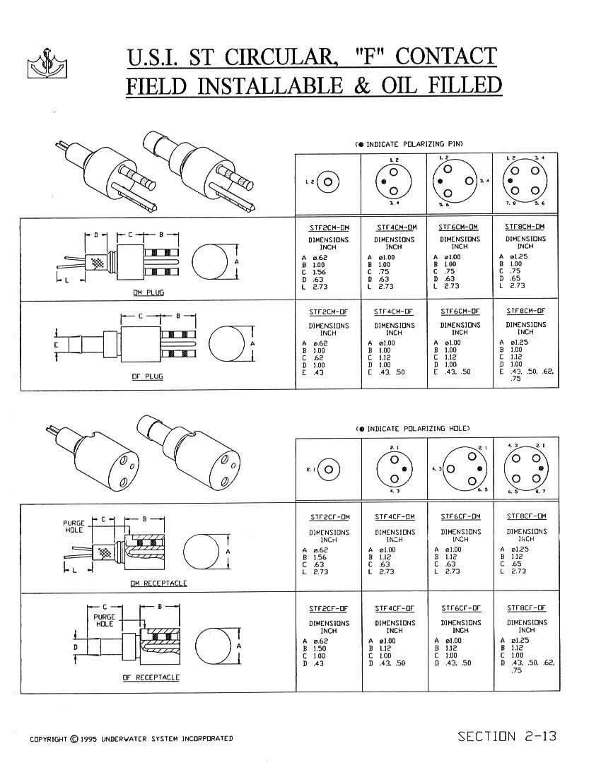 ST circular F contact field installable and oil filled connectors