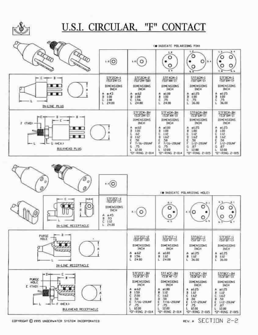 circular F contact connectors 