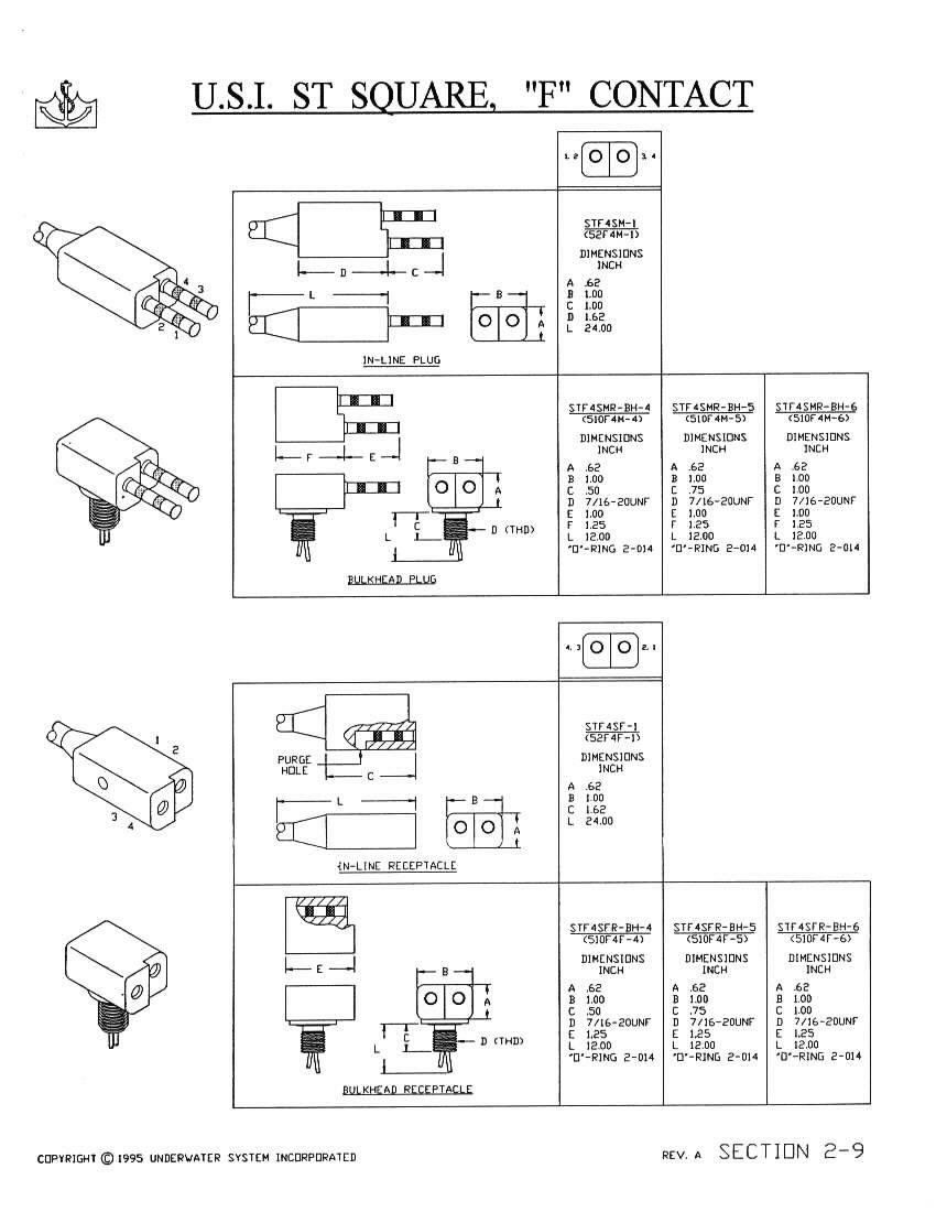 ST square F contact connectors