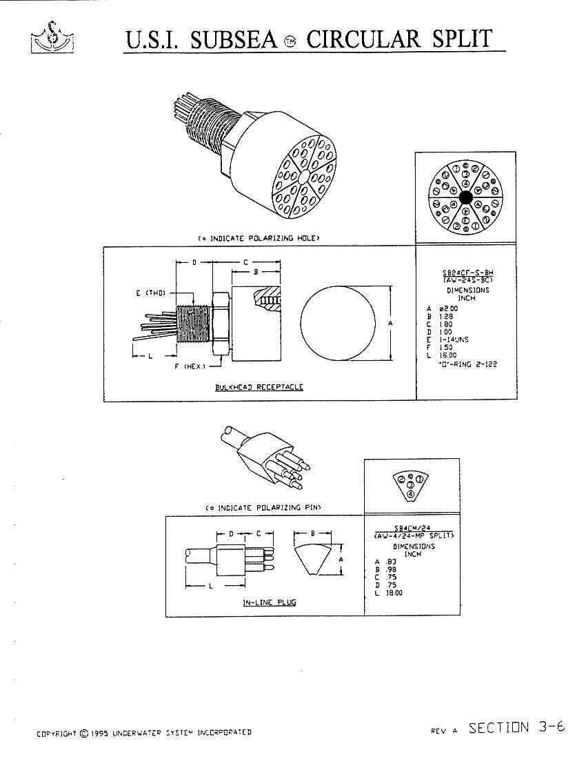 Subsea circular split