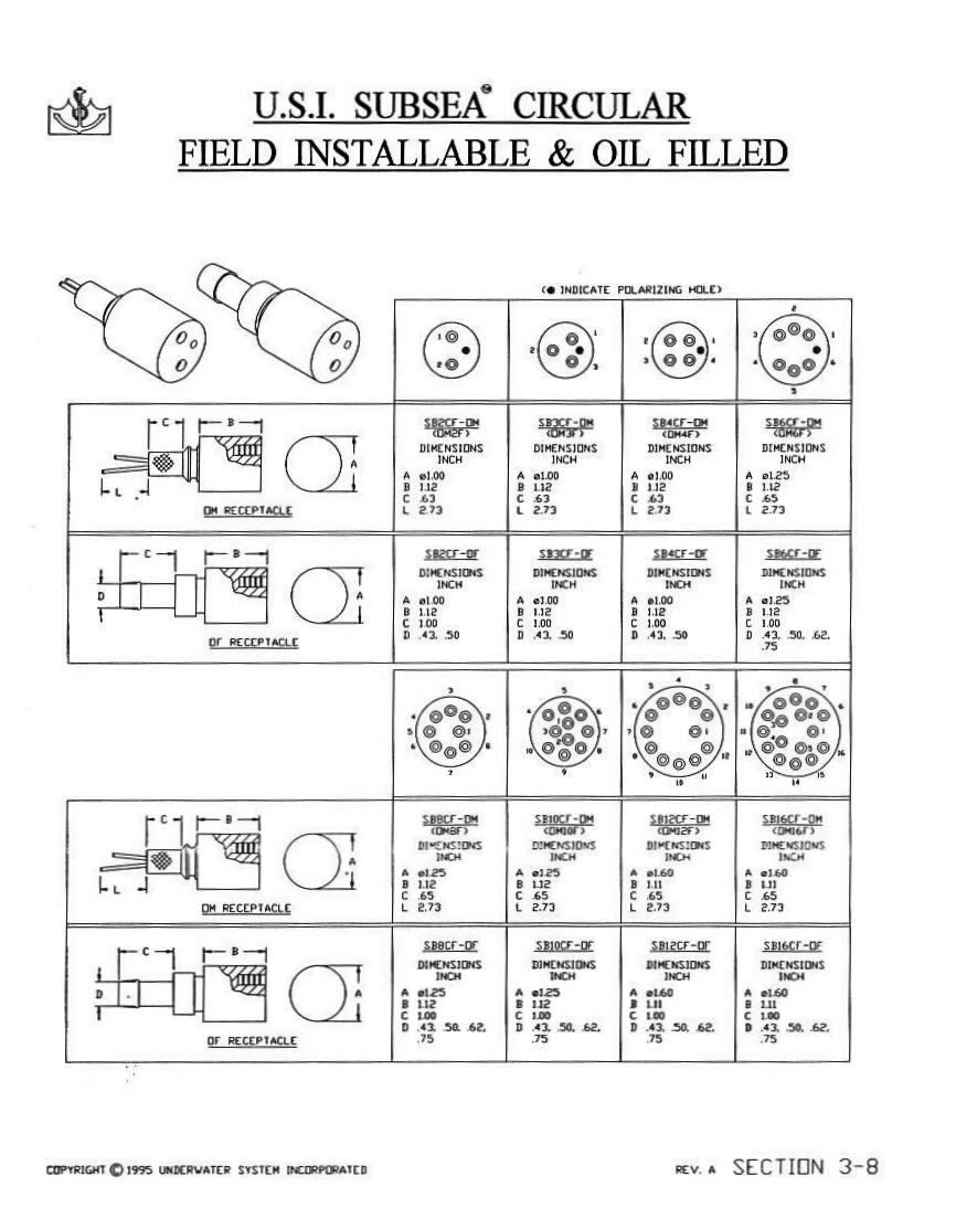 Subsea circular field installable and oil filled connectors