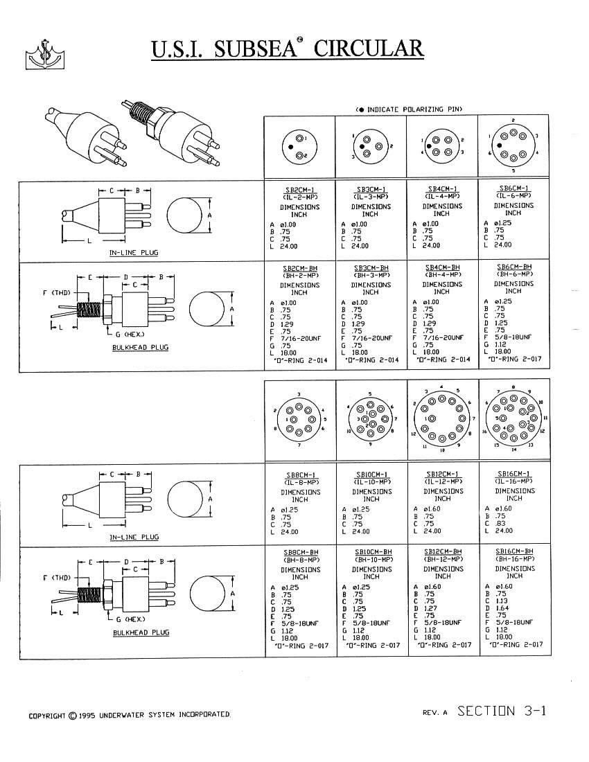 Subsea circular connectors