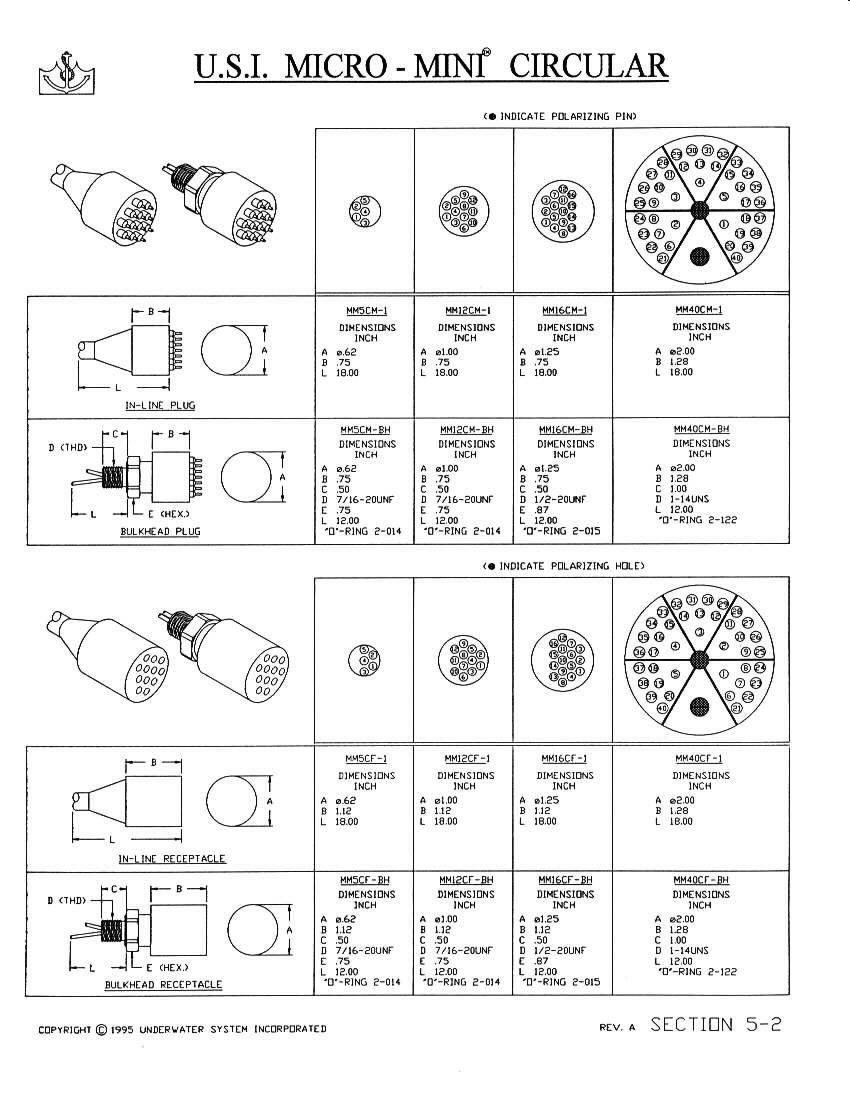 micro mini circular connectors