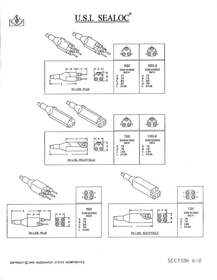 Underwater Sealoc Connector Series