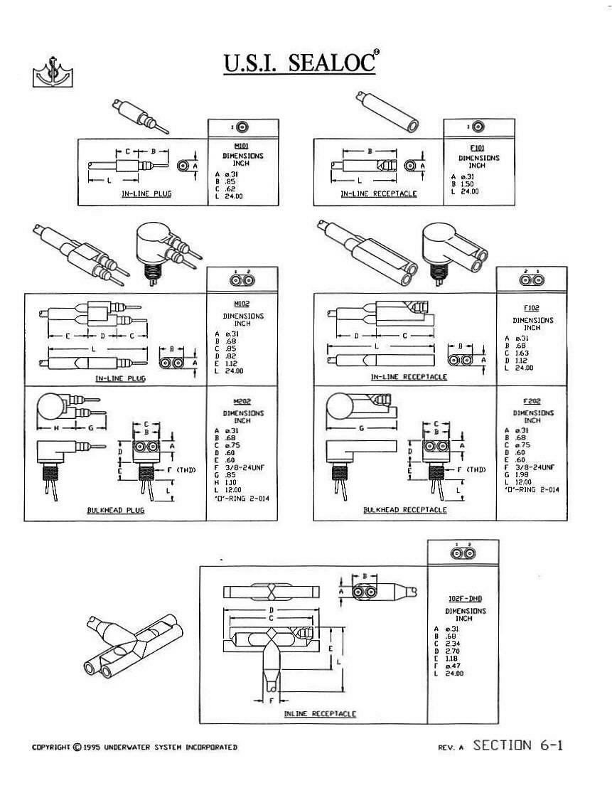 Underwater Sealoc Connector Series