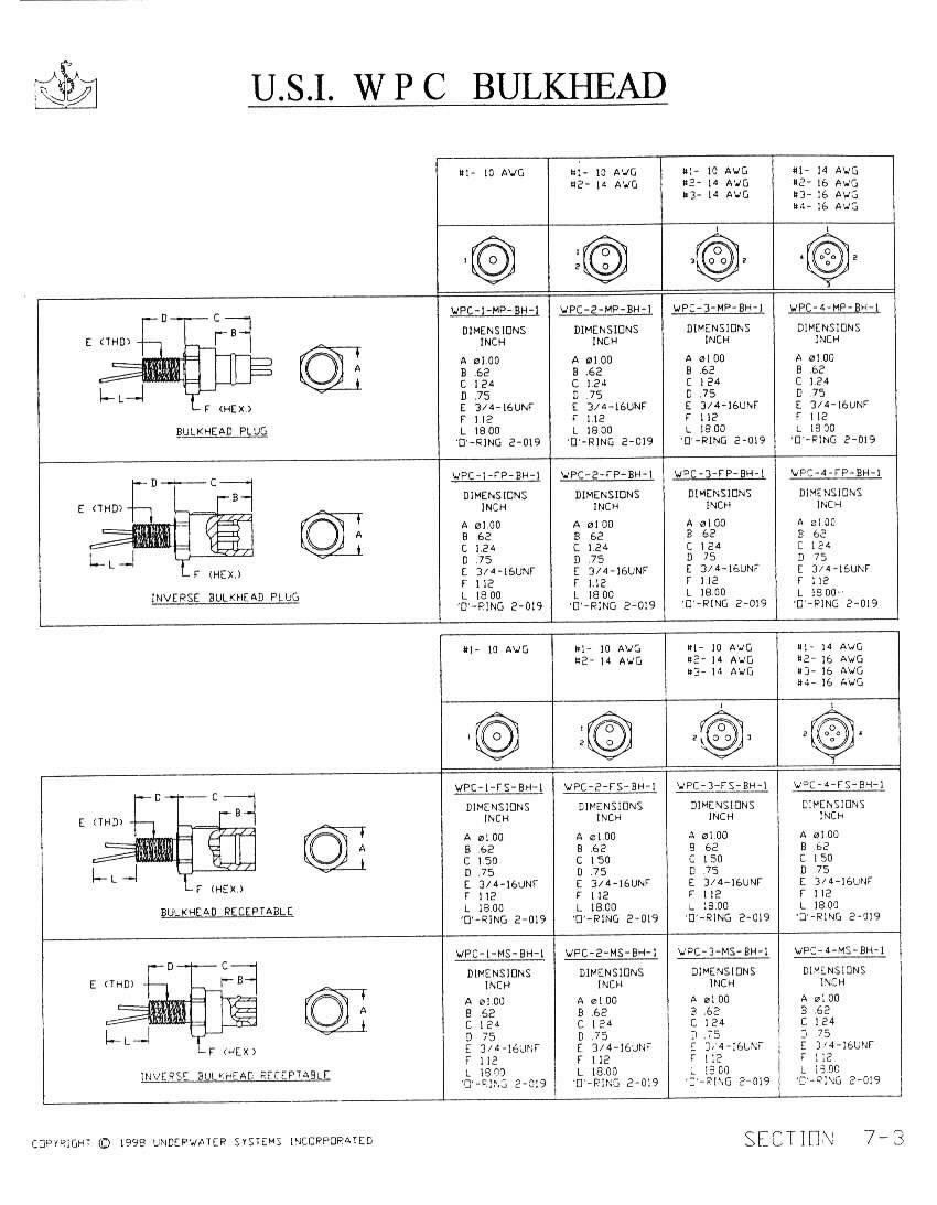 wet pluggable connectors bulkhead 