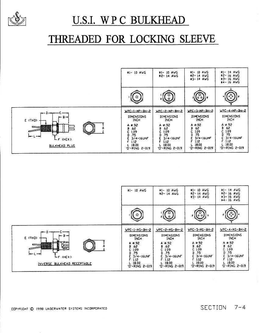 wet pluggable connectors bulkhead threaded for locking sleeve