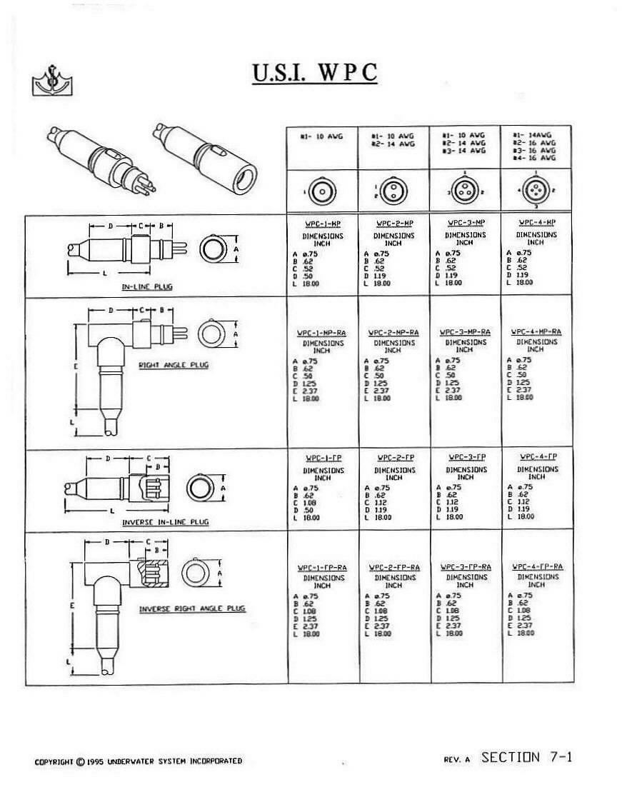 wet pluggable connectors